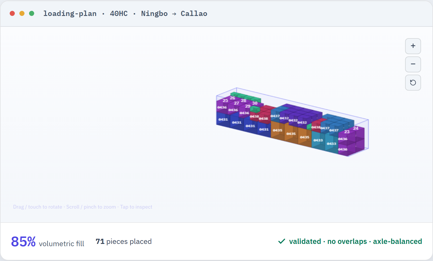 A real 3D loading plan: a 40HC container packed to 85% fill with 71 pieces, validated with no overlaps and axle-balanced.